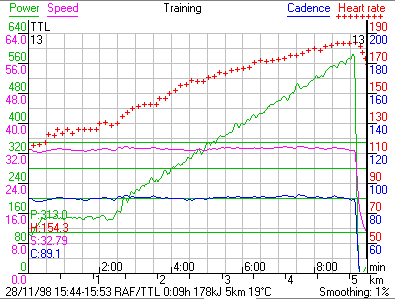 ramp test